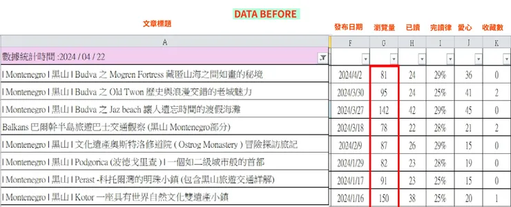 vocus｜新世代的創作平台