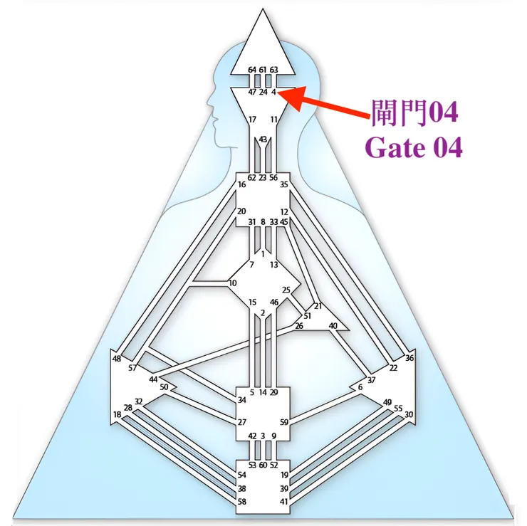 閘門04(圖源:互聯網+DIY)