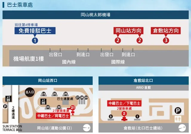 實際上下車地點