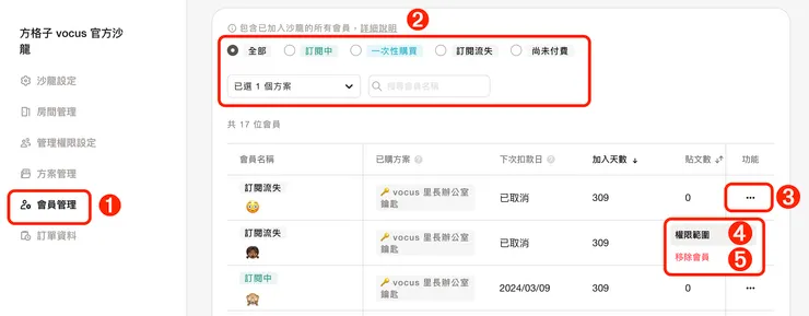 vocus｜新世代的創作平台