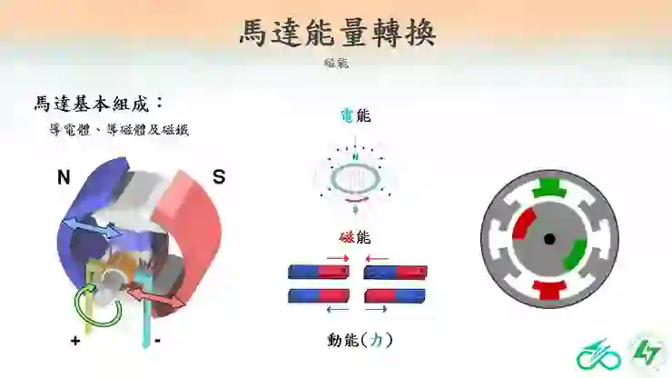 馬達學堂A:馬達基礎-定義 ( II )