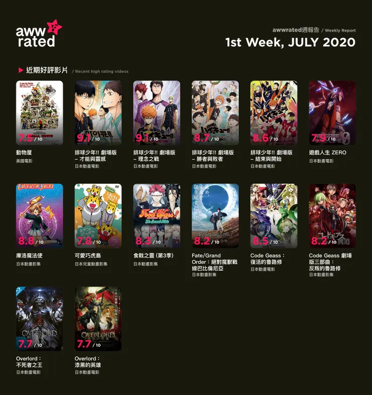 vocus|新世代的創作平台