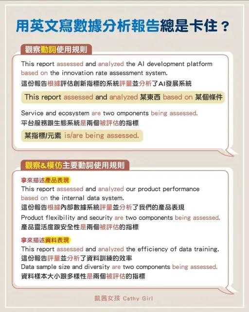 用英文寫出生動的數據分析報告