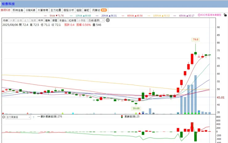 vocus｜新世代的創作平台