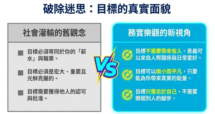 需要改變對目標的迷思