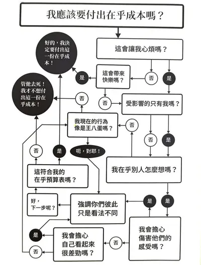 《管他去死是人生最大的自由》