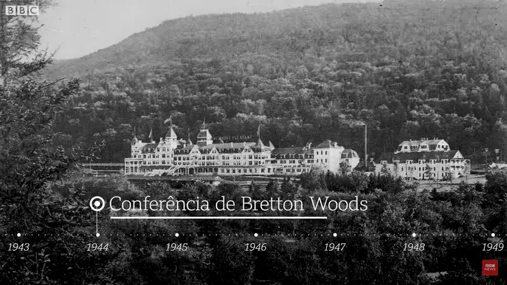 「布列頓森林協議」(Bretton Woods Agreement)