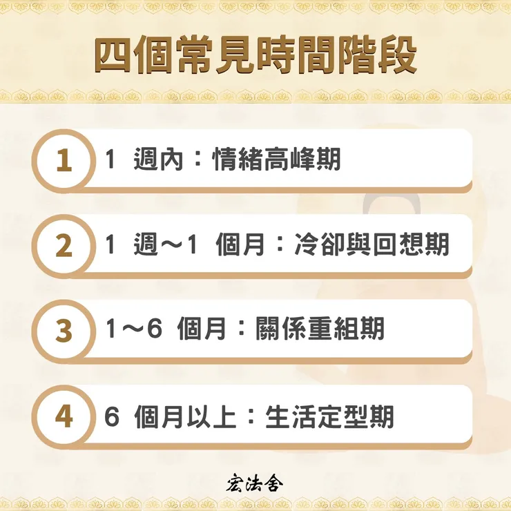 四個常見時間階段