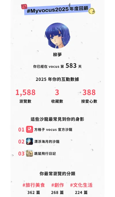 作為方格觀眾的2025數據