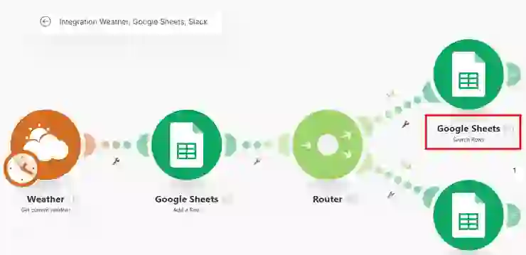 Make 雲端自動化教學｜Scenario、Router、Filter、Blueprint、搜尋模組與動作模組全攻略！