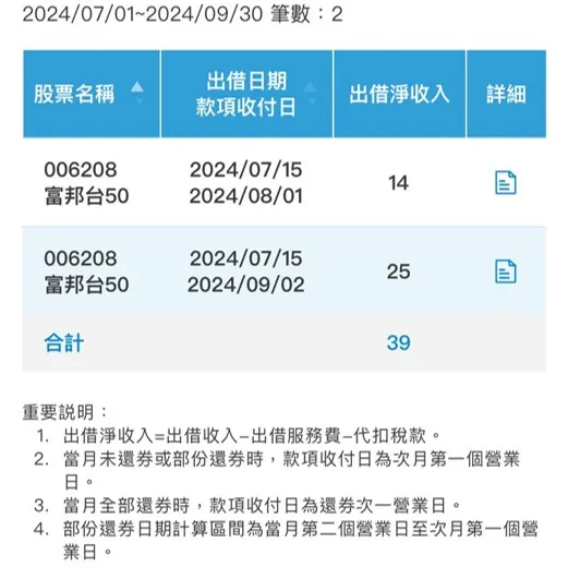 雙寶老爹006208定期定額記錄，2024年09月