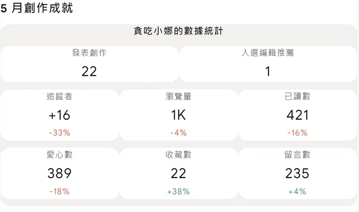vocus｜新世代的創作平台