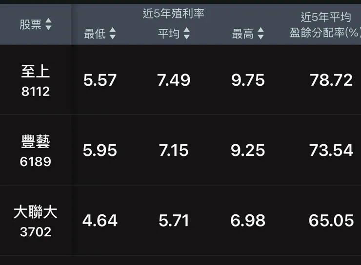 圖片來源:券商軟體