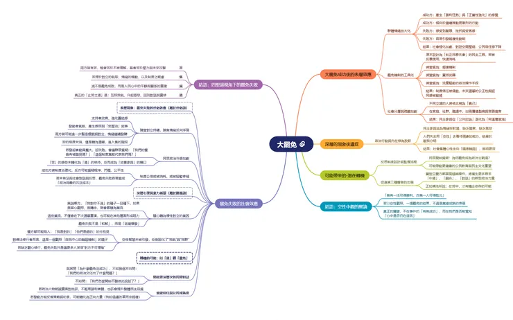 大罷免後的社會預讀