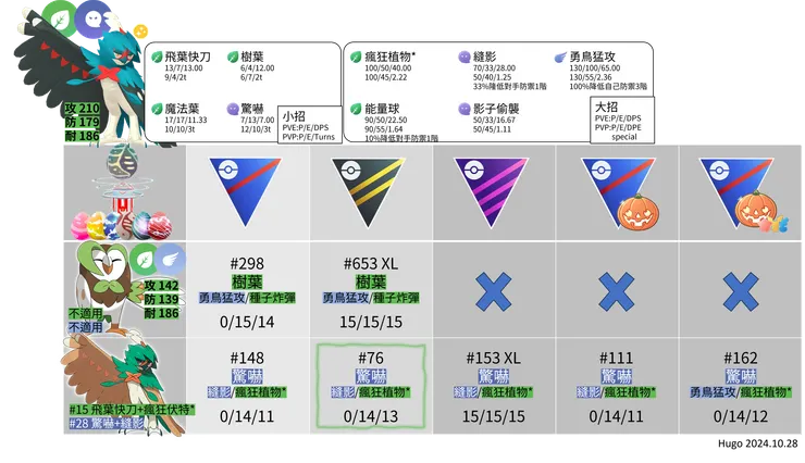 狙射樹梟招式推薦