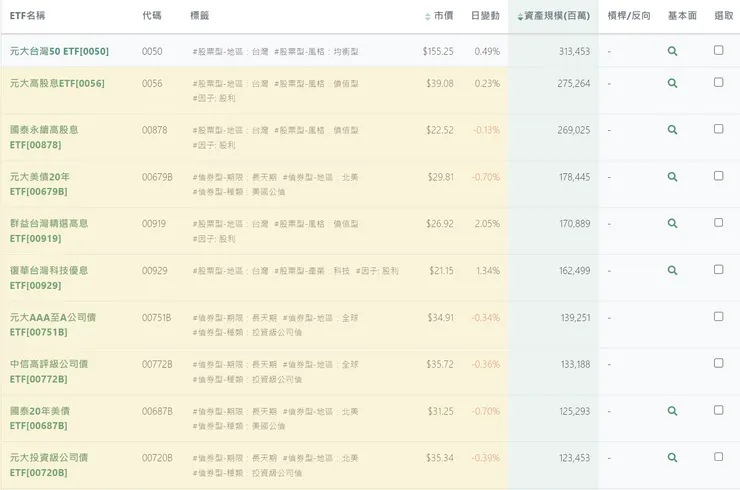 數據來自財經M平方