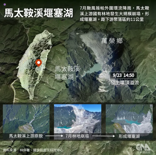 研究專題網站帶你一次看完 》