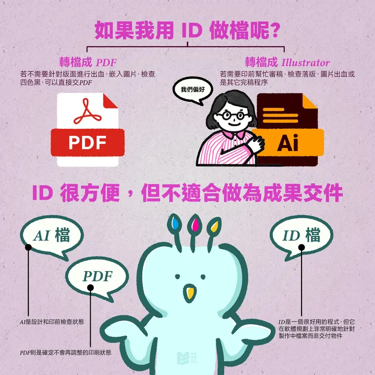 如果我用ID做檔&但ID不適合做為成果交件