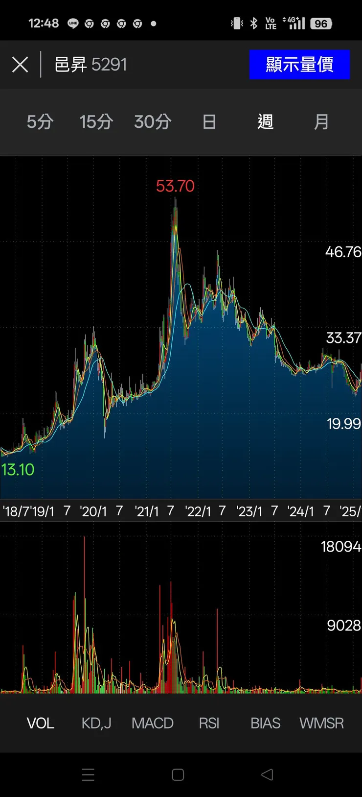 vocus｜新世代的創作平台