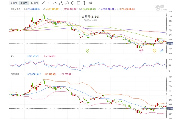 vocus|新世代的創作平台
