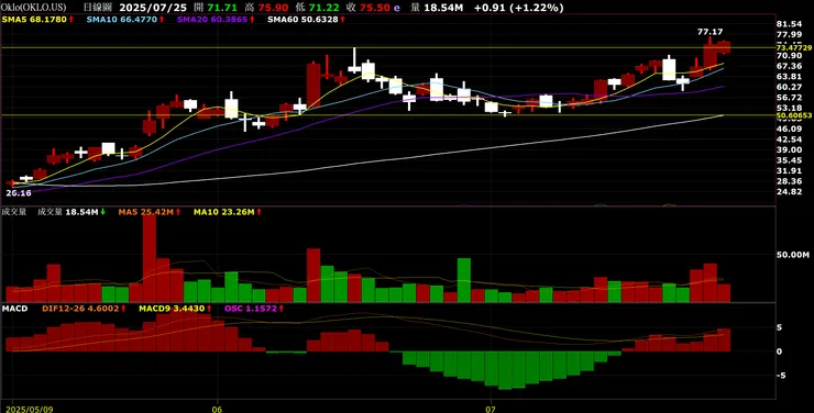 vocus|新世代的創作平台