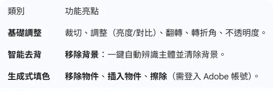 掌握 9 大核心功能