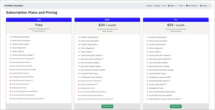 [分享] 投資組合分析工具 - Portfolio Visualizer。