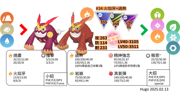 火紅不倒翁 對戰資料