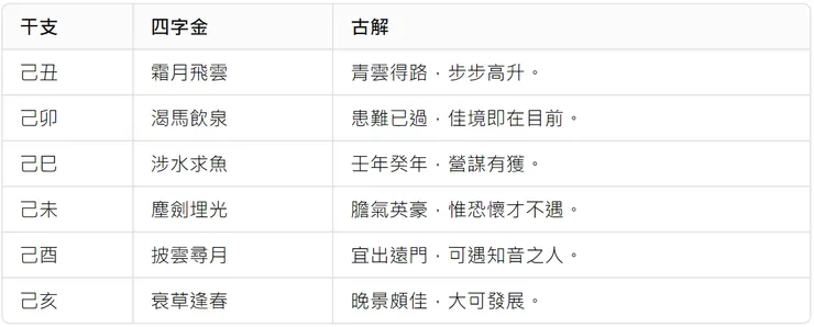 甲己卦之四字金
