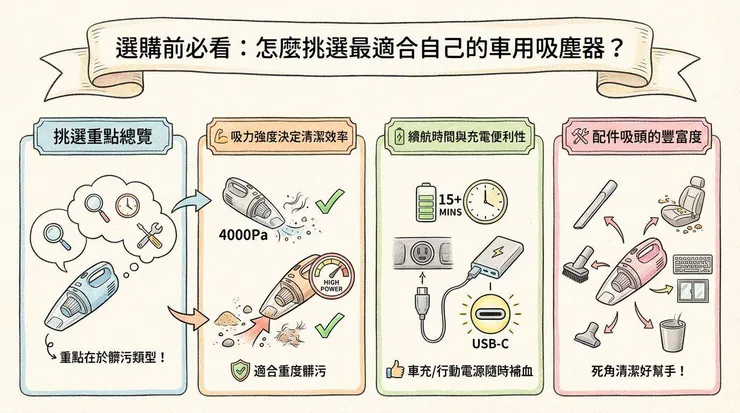 選購前必看：怎麼挑選最適合自己的車用吸塵器？