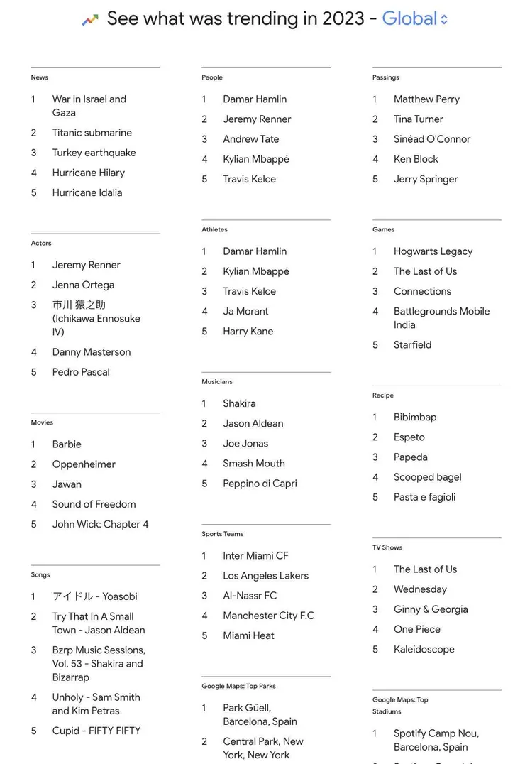 Google-year-in-search-2023-global-年度搜尋趨勢報告-全球