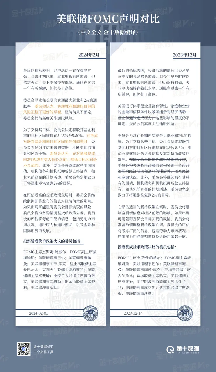 資料來源：金十數據