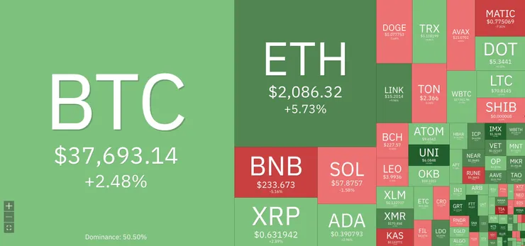 資料來源：coin360