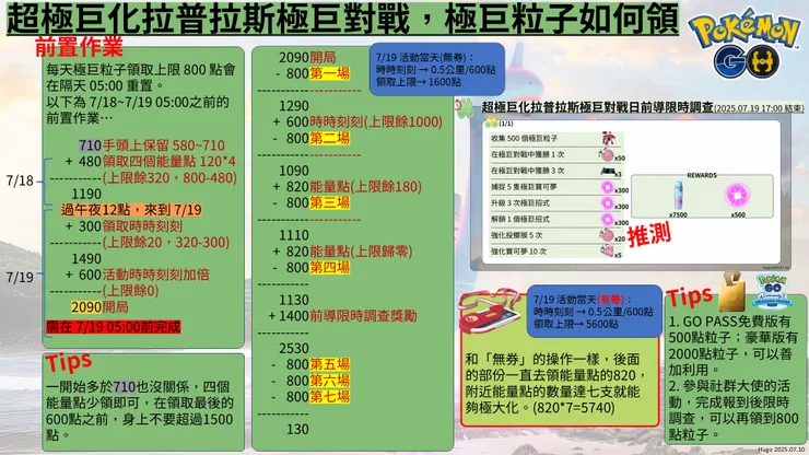 極巨粒子如何領