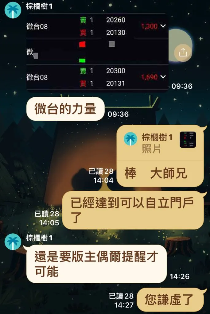 讀者的成績