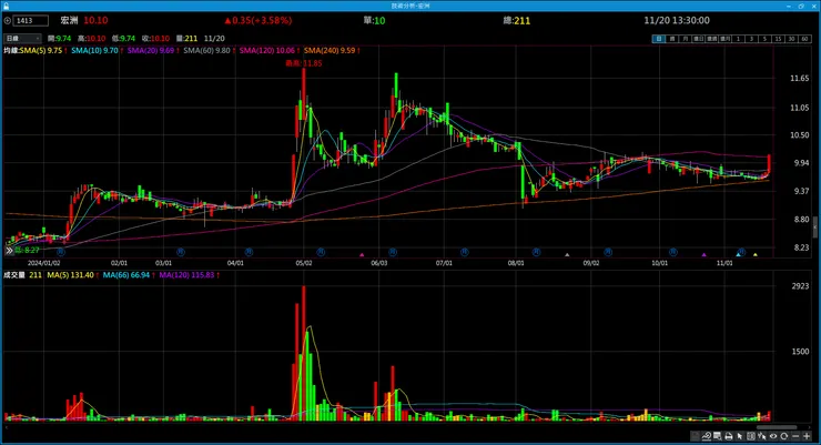 vocus｜新世代的創作平台