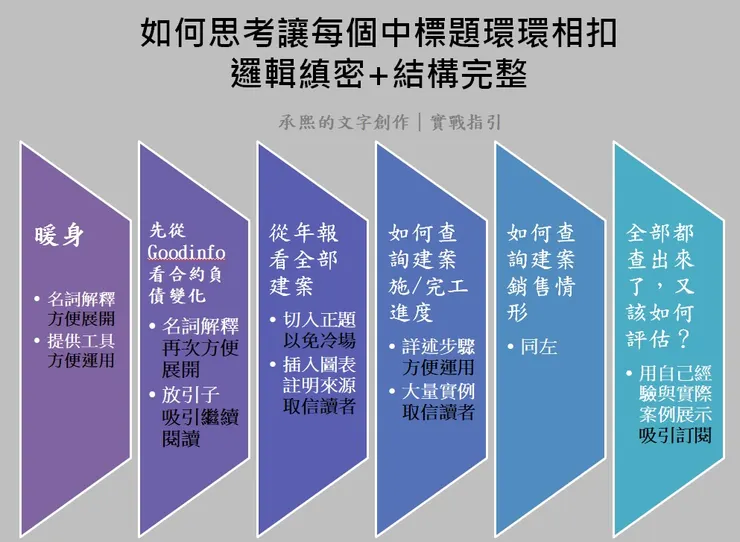 vocus|新世代的創作平台