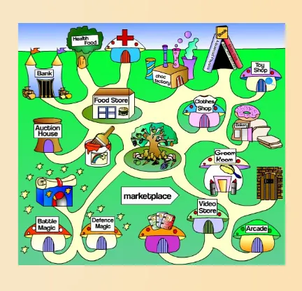 以前的尼奧小地圖