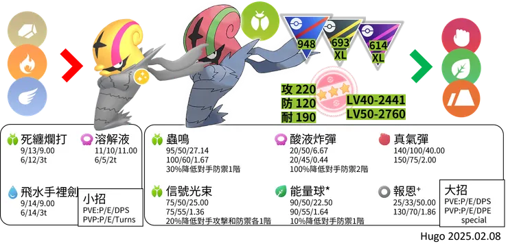 敏捷蟲 對戰資料