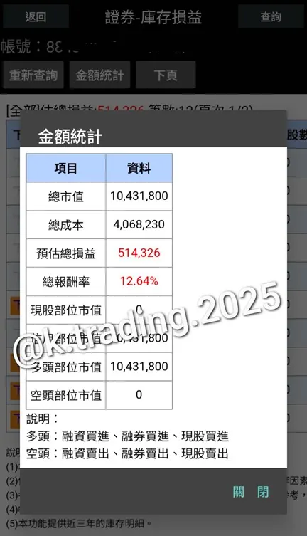 帳號B-未實現損益