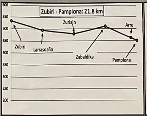 D3 路段較為平緩了一些