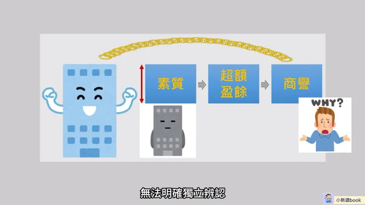 商譽就是公司的素質，能帶來超額盈餘，與公司無法分離。