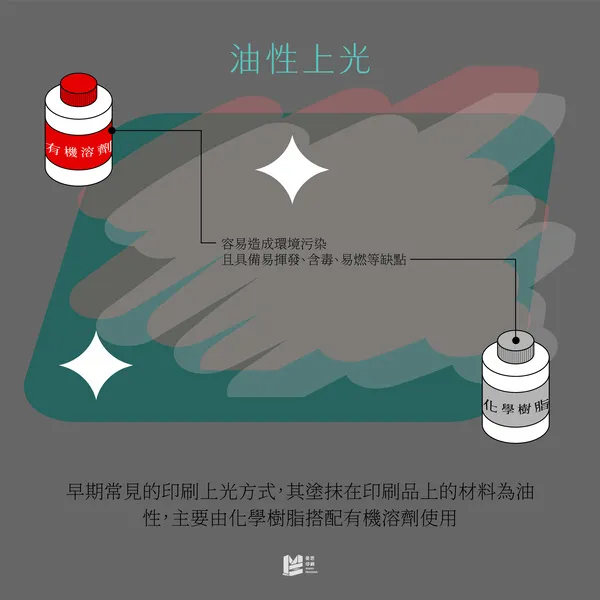 印刷上光全攻略－油性？水性？傻傻分不清？ - 油性上光