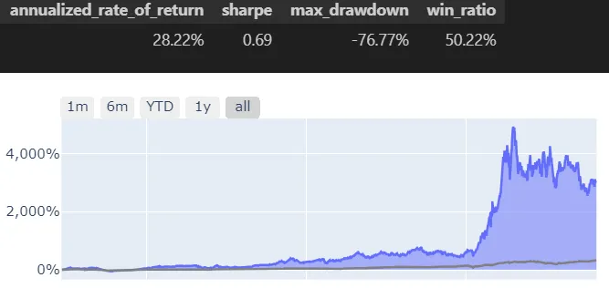 周回檔因子(買進前10檔)