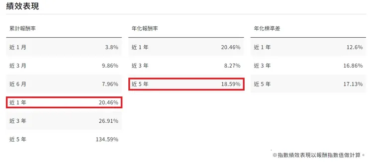 TIP臺灣指數公司
