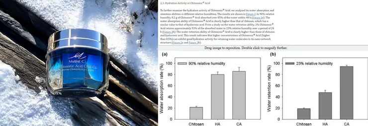 凱索尼酸與玻尿酸的保濕對比 章節2.3