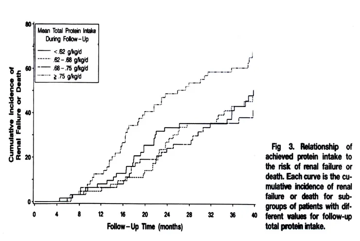AJKD Vol 27, No5 (May), 1996:652-663