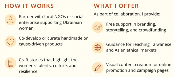 One Page Proposal 部分畫面