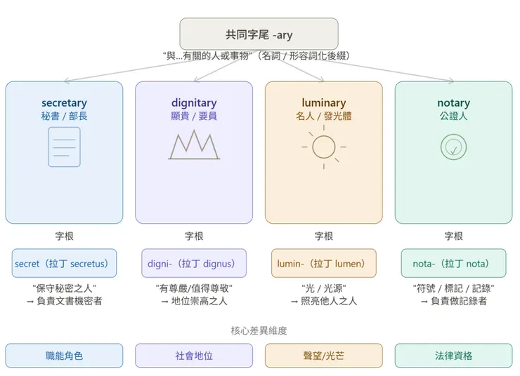 圖片創作：Jennifer設計，AI生成