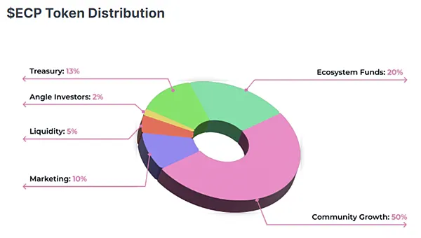 雙寶老爹空投日誌#005｜EchoDEX簽到得點，Linea主網交易次數+1